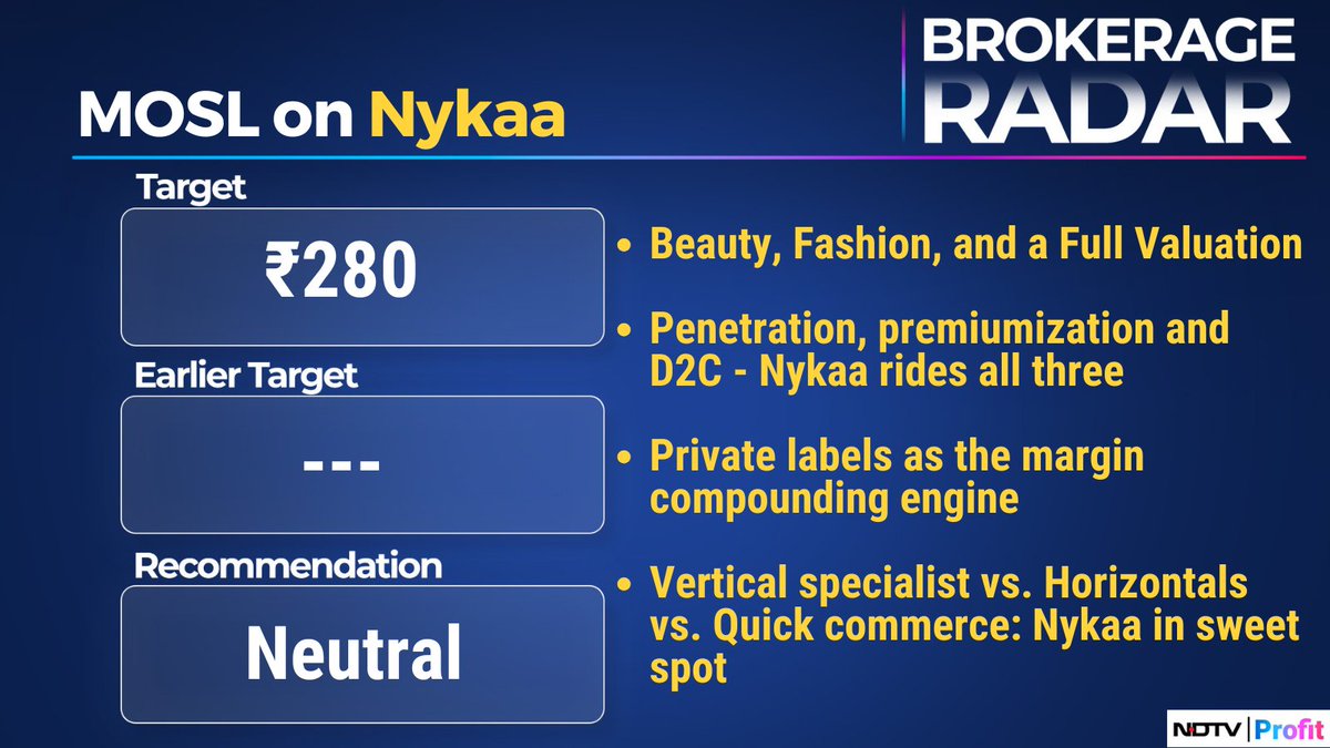 NDTVProfitIndia's tweet photo. #BrokerageRadar: #MOSL initiates 'Neutral' on #Nykaa with Price Target of Rs 280
For more, visit our Research Reports section: https://t.co/x9gNkEkYp6 https://t.co/2Ms7xOqaIa