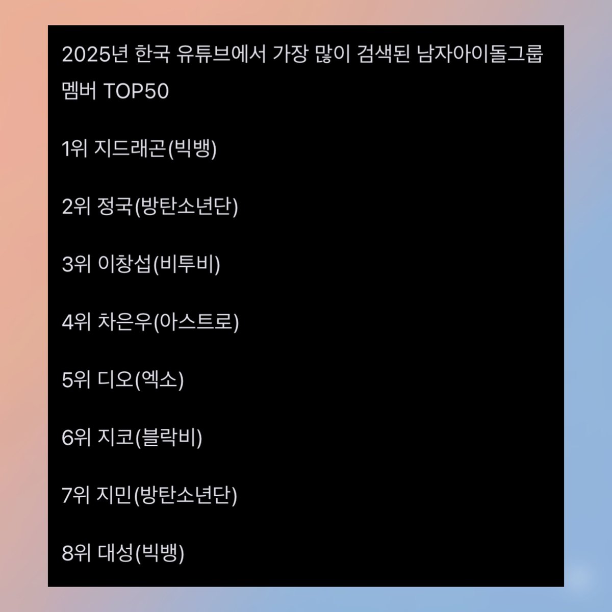 dkspopbase's tweet image. DOH KYUNGSOO (D.O.) ranked #5 Most Searched Kpop Male Idols on YouTube South Korea in 2025

🔗 instiz.net/name_enter/982…

#도경수 #DOHKYUNGSOO