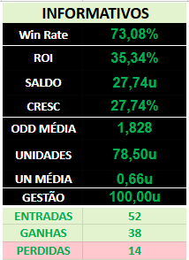 LucasBetts_'s tweet photo. PARCIAL DEZEMBRO 2025

Semaninha de troca!

Link: https://t.co/5E1JfSgDho https://t.co/Sjp0w5Ivo3