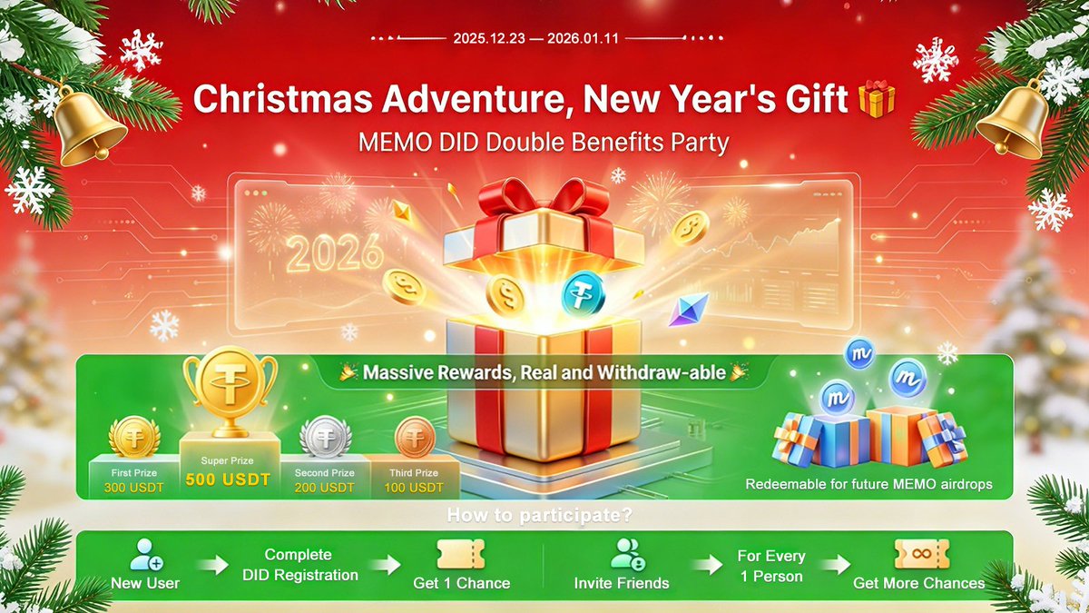 MemoLabsOrg's tweet photo. 🎄 Christmas Adventure, New Year's Gift 🎁 MEMO DID Double Rewards Party Awaits You!

Choose your entry point:
Web: https://t.co/PoGhPxFfFP
Telegram: https://t.co/bqEjKNa9zh
Pi Browser: https://t.co/SH878o4arL

📅 December 23, 2025 00:00 – January 11, 2026 23:59 (UTC)

🔥 Real and withdrawable rewards, claim them instantly if you win!
🏆 Super Prize: 500 USDT (1 winner)
🥇 First Prize: 300 USDT (1 winner)
🥈 Second Prize: 200 USDT (1 winner)
🥉 Third Prize: 100 USDT (1 winner)
✨ Massive points blind boxes drawn daily, points can be redeemed for future MEMO airdrops!

✅ How to participate?
1️⃣ New users: Register and complete your DID through the activity link to get 1 drawing chance.
2️⃣ Invite friends: For every successful invitation of a new user, you get another chance. The more you invite, the more chances you get!

📢 Reward distribution is open and transparent:
• USDT rewards will be distributed within 10 business days after the event ends.
• Point rewards are credited instantly.
• All rewards must be claimed before January 31, 2026.
• The transaction hash for each USDT distribution will be published and verifiable throughout the process!

🚀 Click to register now and start your Christmas lucky journey!

#Christmas  #MEMO #airdrop  #2026