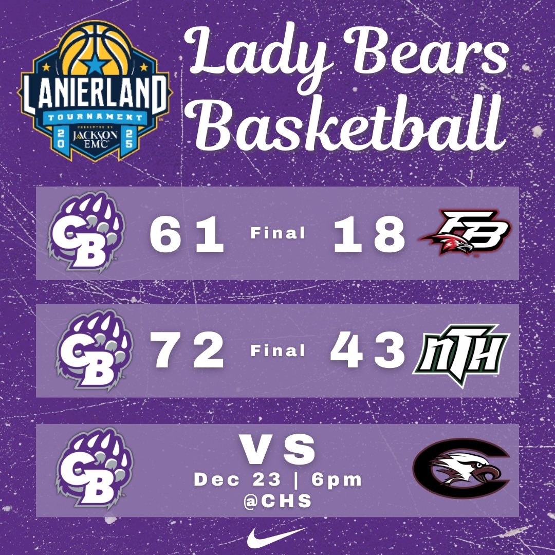 CBluff_WBB's tweet image. Championship rematch underway! #OutworkYesterday #LadyBears #Lanierland 🐻💜🏀

@BristolKersh9: 23p,5r,5a,3s 
@Clairecarlson03: 19p,10r,3a,2b 
H.Wilson: 12p,5r,2b
@AudreyGraham54: 9p,4r,4s
E.Jones: 8p,6r,2a,2s