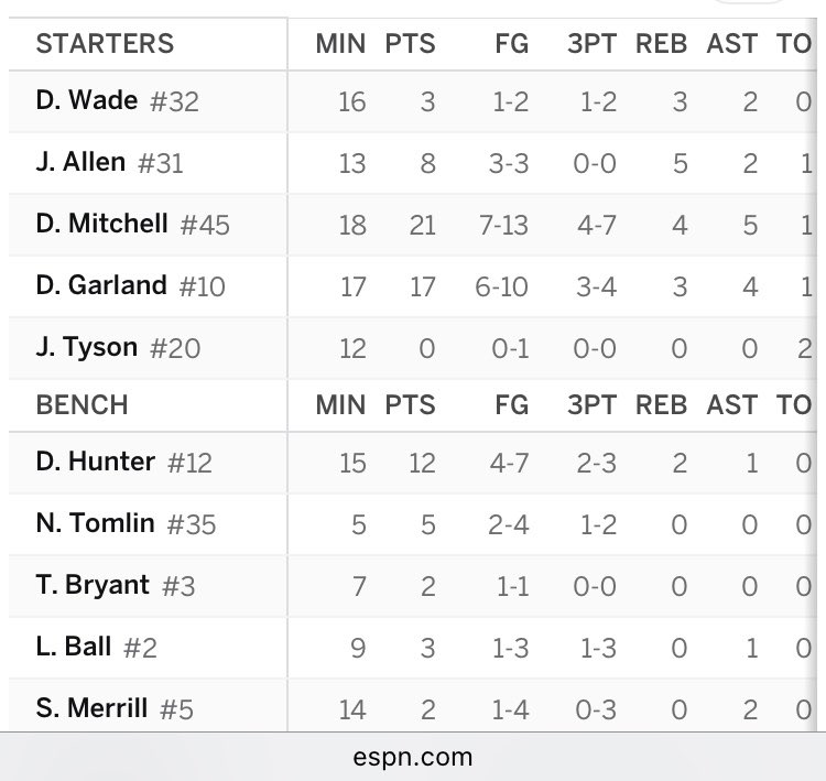 JT6250's tweet photo. @NBA so I’m supposed to believe this shit not rigged the most bet on player from this team and he has 0 points everybody scored on the team except Jaylon Tyson get the entire fuck outta here https://t.co/zQyRhuJwfi