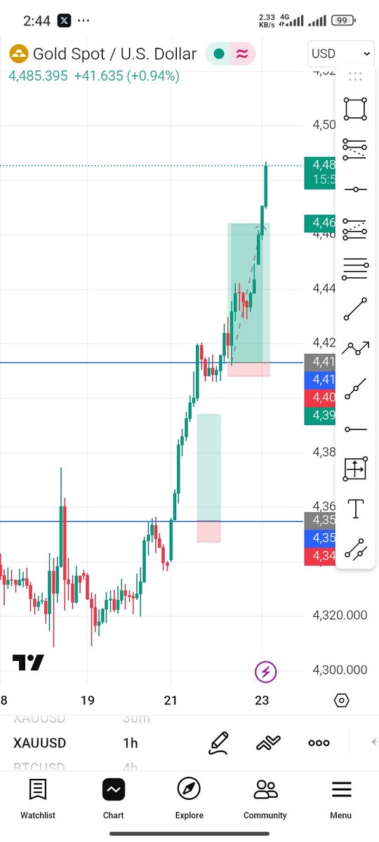 Candlestick tweet media