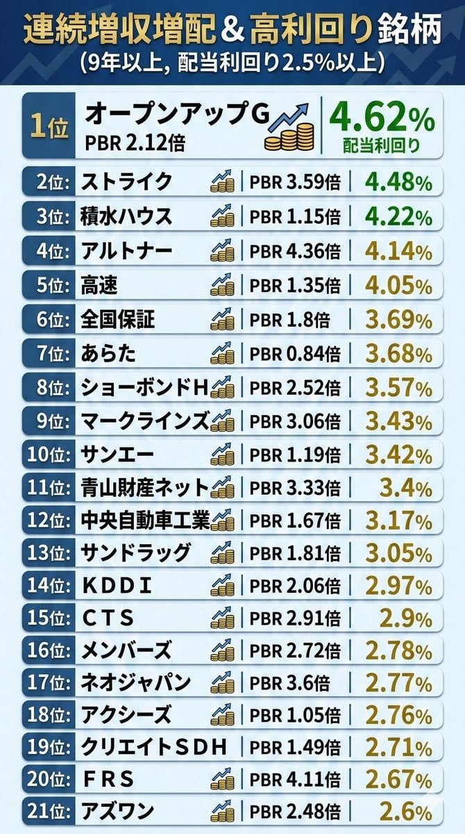すずらん印@日本株トレード（S株専門） (@KabuSuzuran) / Posts / X