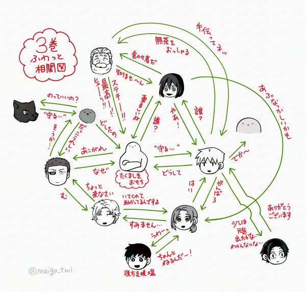 力ワ口 (@cawaro) / Posts / X