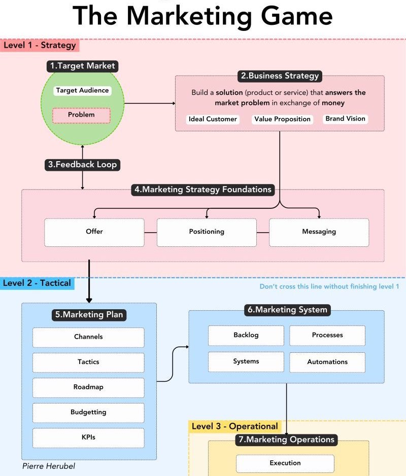 TheDealTrader_'s tweet image. The marketing game.
