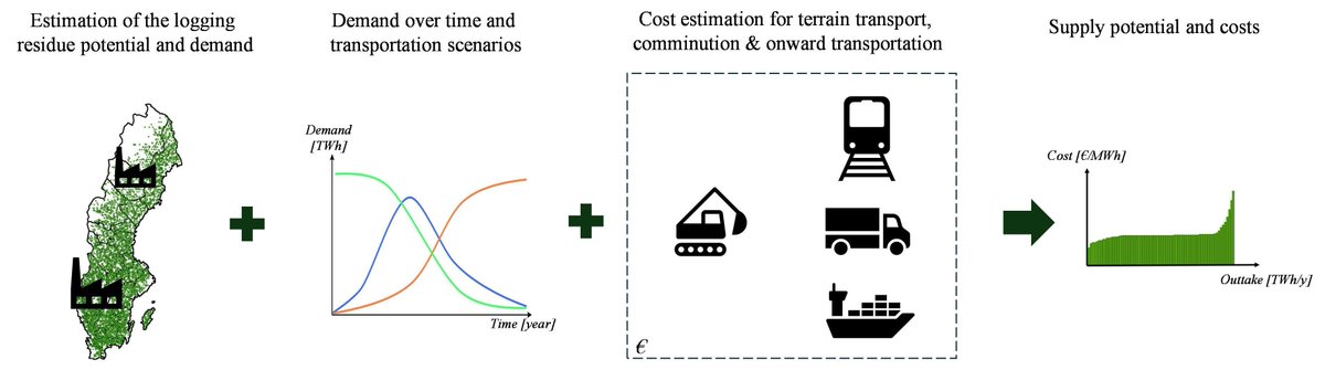 Global Change Biology Bioenergy tweet media