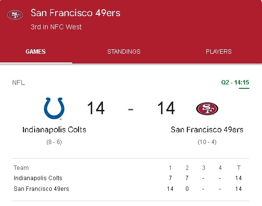 wasik70's tweet photo. Score Contd- Sun Francisco 49ers vs IndianaPolis Colts
View More: https://t.co/FimQhDNdyU

#SunFrancisco49ers #IndianaPolisColts #NFL #Rugby #49ers #Colts https://t.co/4i7NpXv3Ku