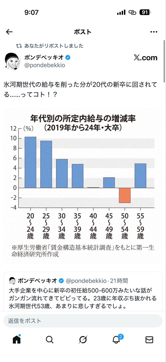 これが現実(^o^)