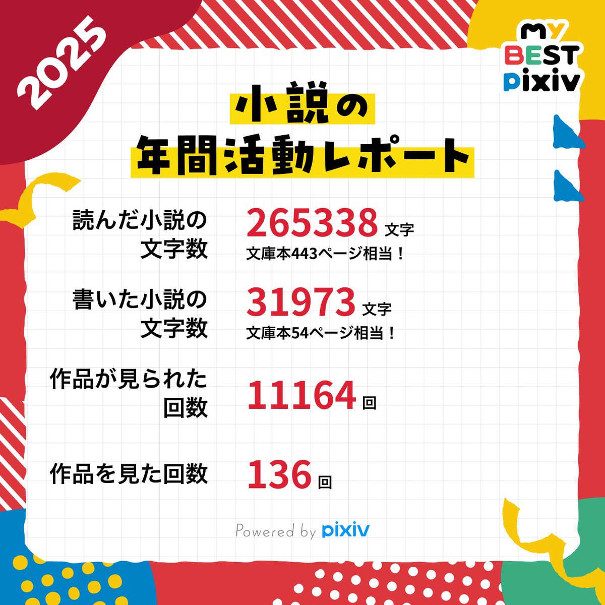 見ていたタグがフォロワーさんと完全一致 なお閲覧用垢もあるので実際