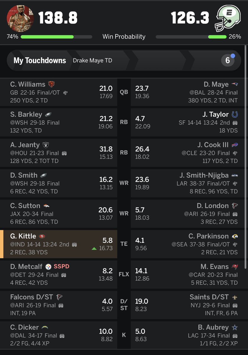 gerdeeezy's tweet image. My season is #over