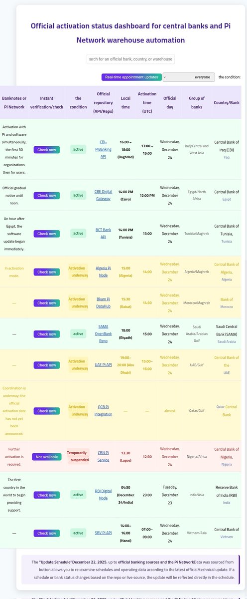 Pioneers, theo Kamel thì các ngân hàng đang tích cực kết nối với Pi, nếu tin này chuẩn xác thì rất tuyệt vời.
Cùng chờ một cơn SIÊU ĐỊA CHẤN mang tên PI NETWORK lan tỏa rung chuyển cả thế giới.