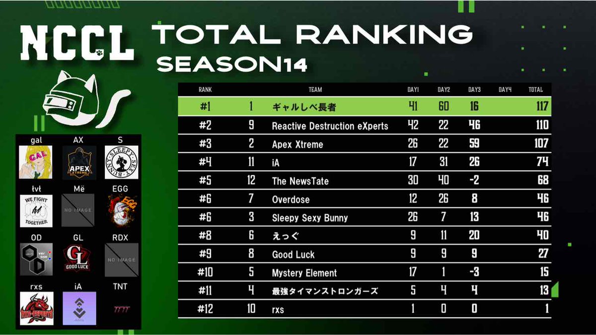 Newstate Cat Custom 公式 tweet media