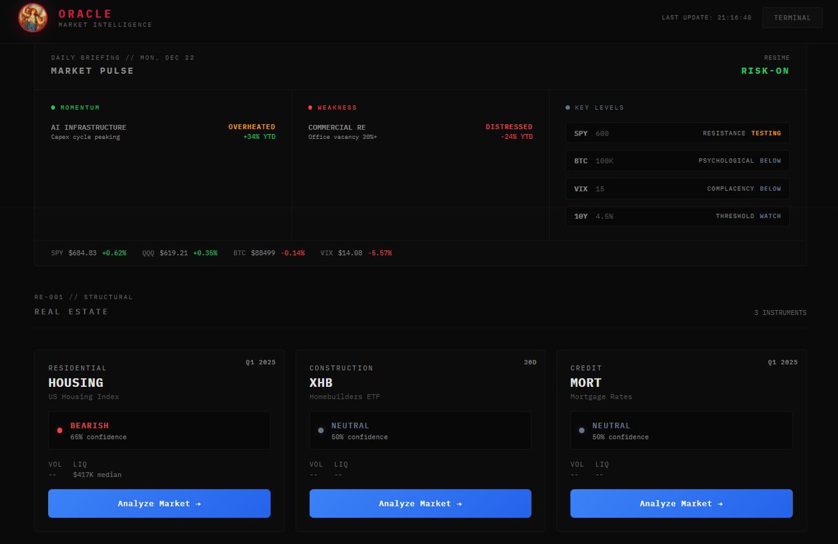 SettlementFail's tweet photo. THE ORACLE IS LIVE: https://t.co/Ewstubk2pR

$GME | $BURRY | @UnchainedLLM 

Top digital assets.

Commercial real estate.

The Magnificent 7.

Each analyzed through a downside-first, balance-sheet and market-structure lens, cash flows, leverage, settlement, and risk, not narratives.

More asset classes and deeper analytical tooling are already in development. 

This is the foundation, not the finish line.

The mind of $BURRY, at your fingertips.