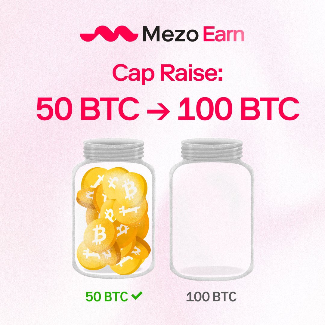 Momentum is building fast on <a href="/MezoNetwork/">Mezo</a> . 🧵

The first 50 BTC cap was locked in less than a day, strong signal.
Now Prime Access is being extended for the next 50 BTC.

That takes the cap from 50 BTC → 100 BTC.
More capacity, more participation, more eyes on the protocol.
