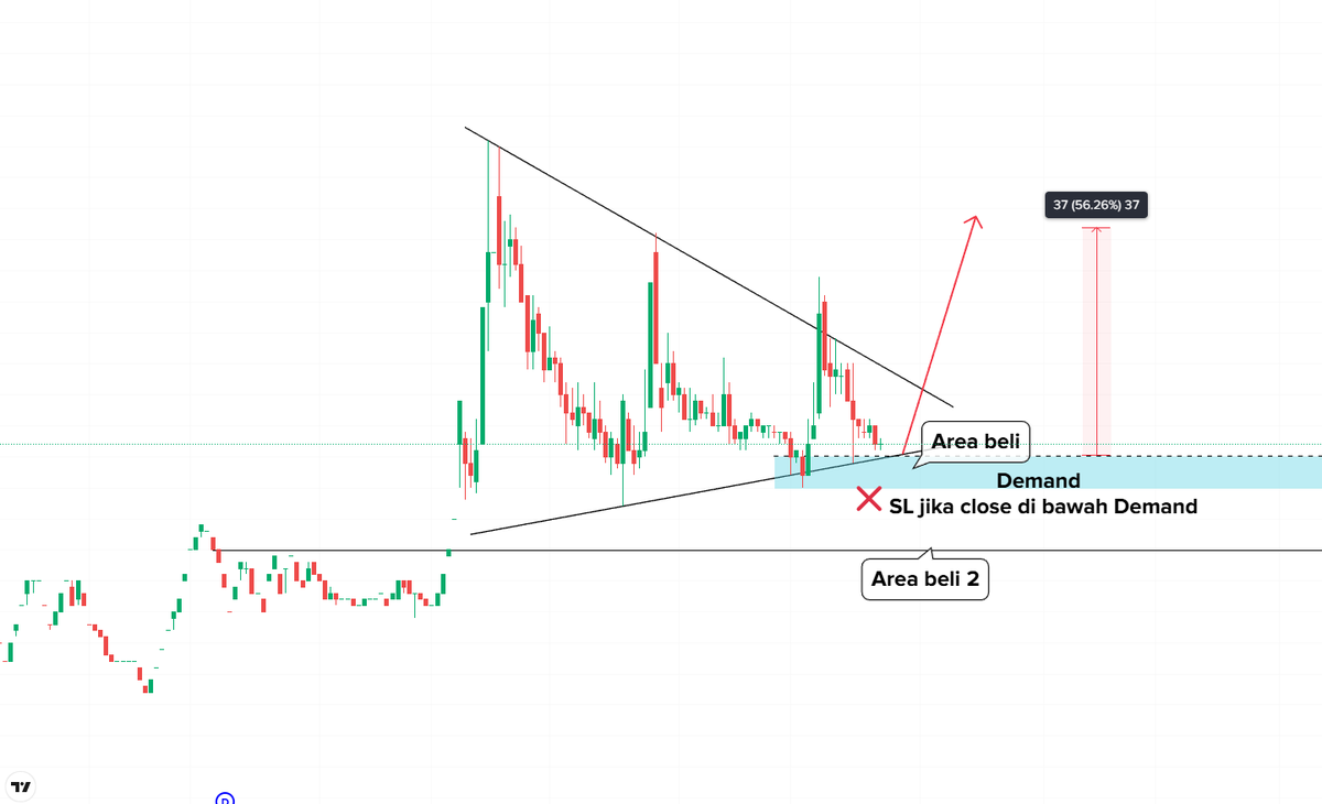 Teknikal Saham & Crypto tweet media