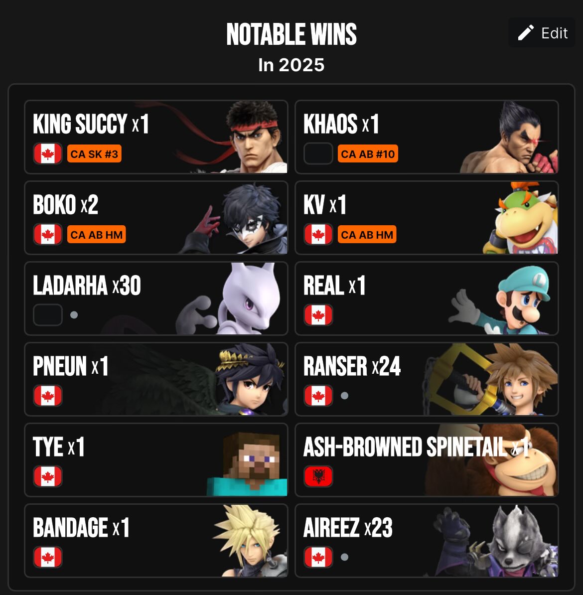 Notable wins of 2025 👀

My goal for next year is to have them all be PR wins…