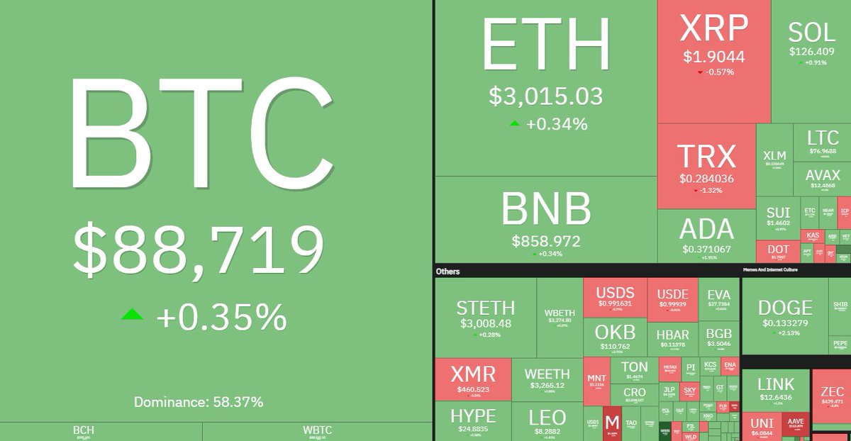 CoinCraze Central tweet media