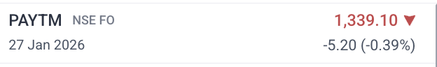 BaijuBears's tweet image. [F&amp;amp;O Stock for the Day] 🫶💚

PAYTM FUT Long with Current level 1339 for 1390 with stop loss 1305 

#paytm #stocktobuy #StockToWatch