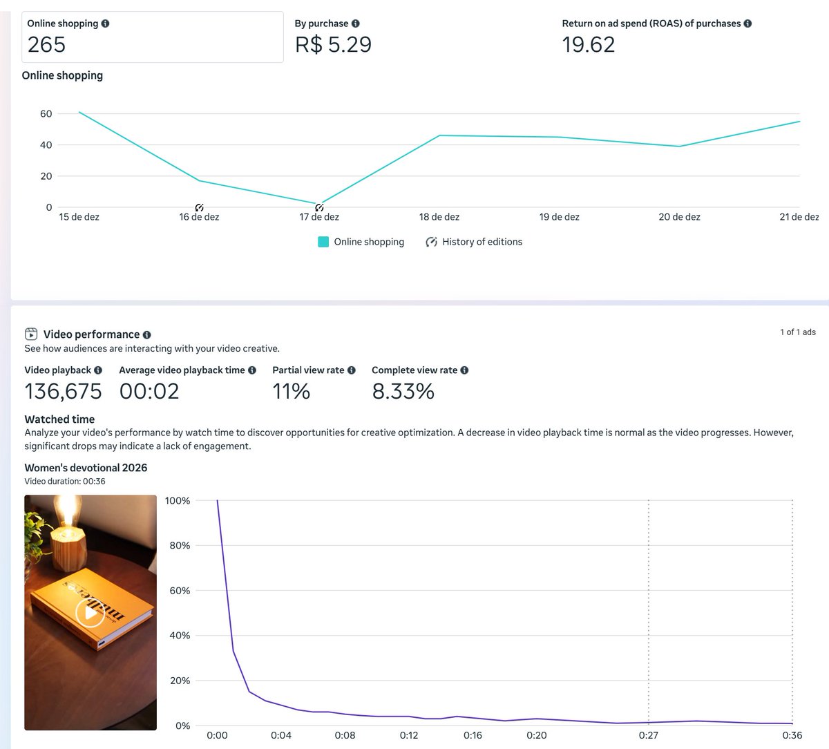 yoanches's tweet image. Yup, that funnel works smoothly. I tested it for app installs and e-commerce. Sometimes I use a 3–5 sec hook, then segment to my target audience, then the rest of the funnel, and always a CTA at the end.