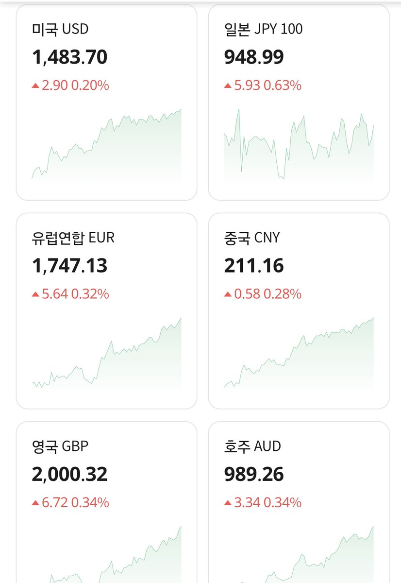 환율 파운드 2000원 달성!
