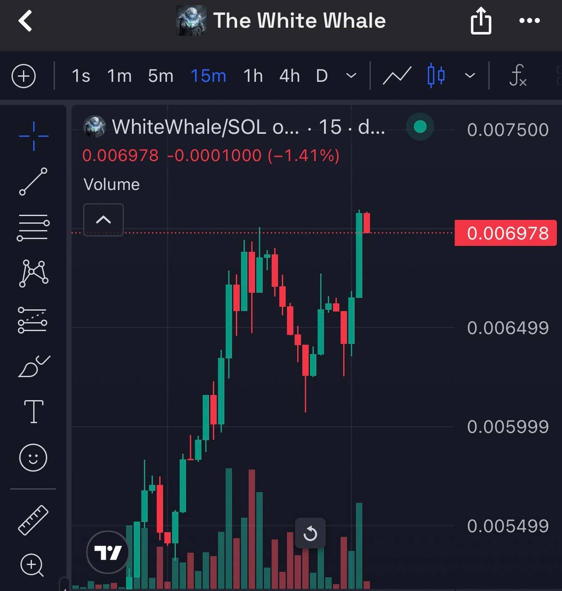 Leviburda's tweet image. painting W 

chart is about to explode 

 $Whitewhale