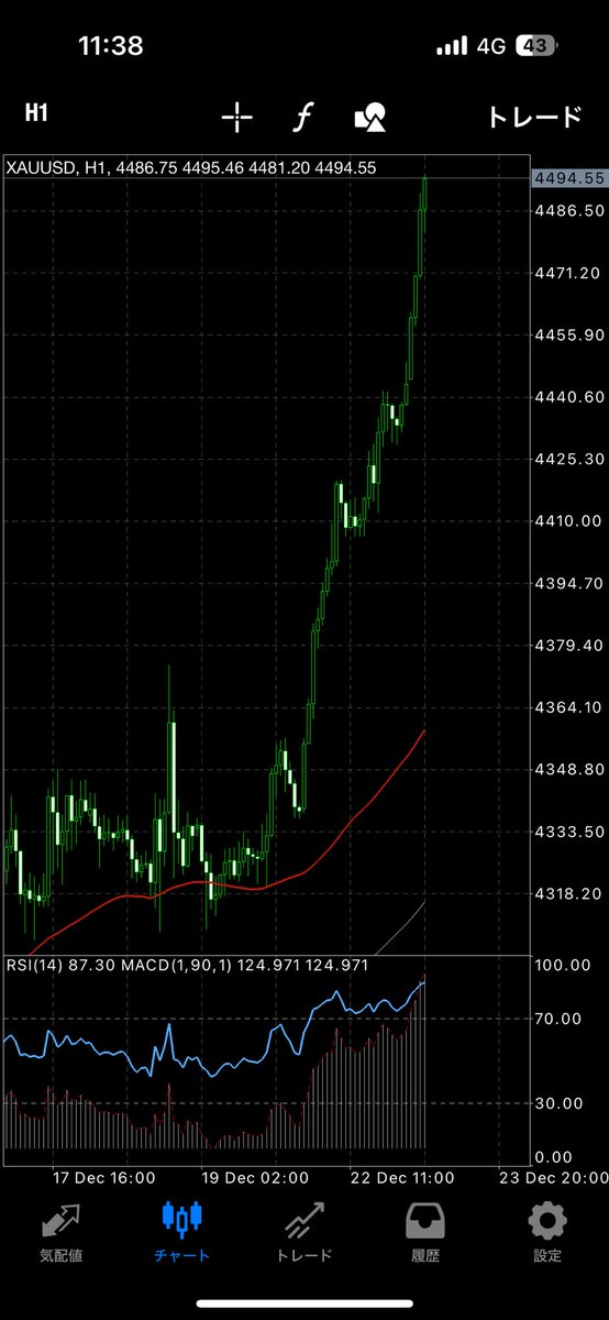 TraderHAYA's tweet photo. GOLD

コレを値頃感で売るのは流石にやらないよね？

と何度言ってもやる人はやる。 https://t.co/A3MyPGfJsL