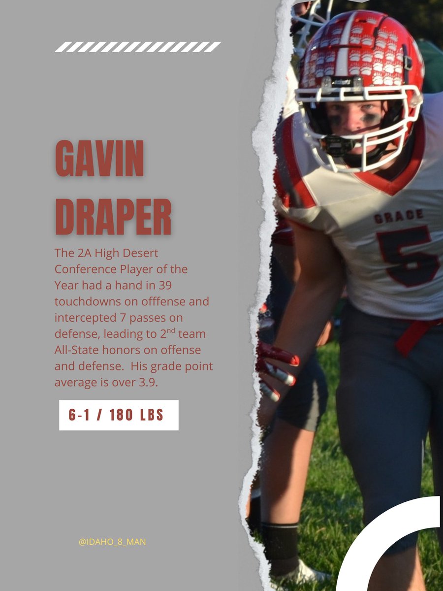 Idaho_8_Man's tweet photo. Gavin Draper, Grace HS, was a two-way threat who had a hand in nearly 40 touchdowns on offense while intercepting 7 passes on defense, while maintaining a near-perfect GPA of over 3.9. (@gavindraper05)
https://t.co/e9XuWJMdt6 https://t.co/X6nC7CfhFJ