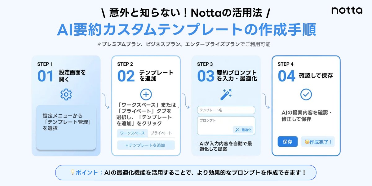 意外と知らない！
#Nottaの活用法📌

今日のTipsは
👉 カスタムテンプレートの作成手順
議事録を自分のニーズに合わせてAI要約できます！

「この項目は必ず入れたい」
そんな方におすすめです！
ぜひ試してみてください👀