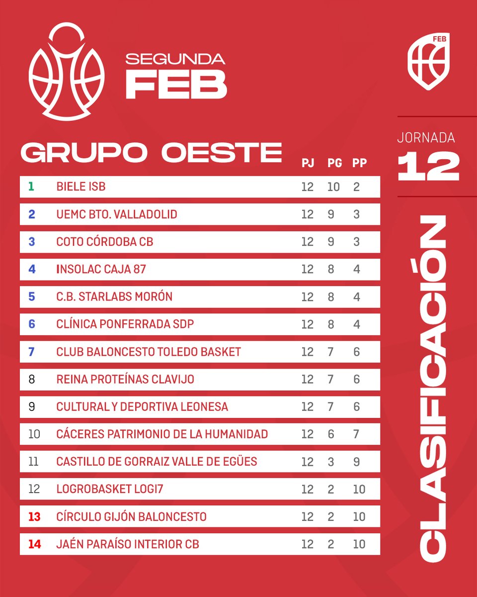 CompeticionesFEB tweet media