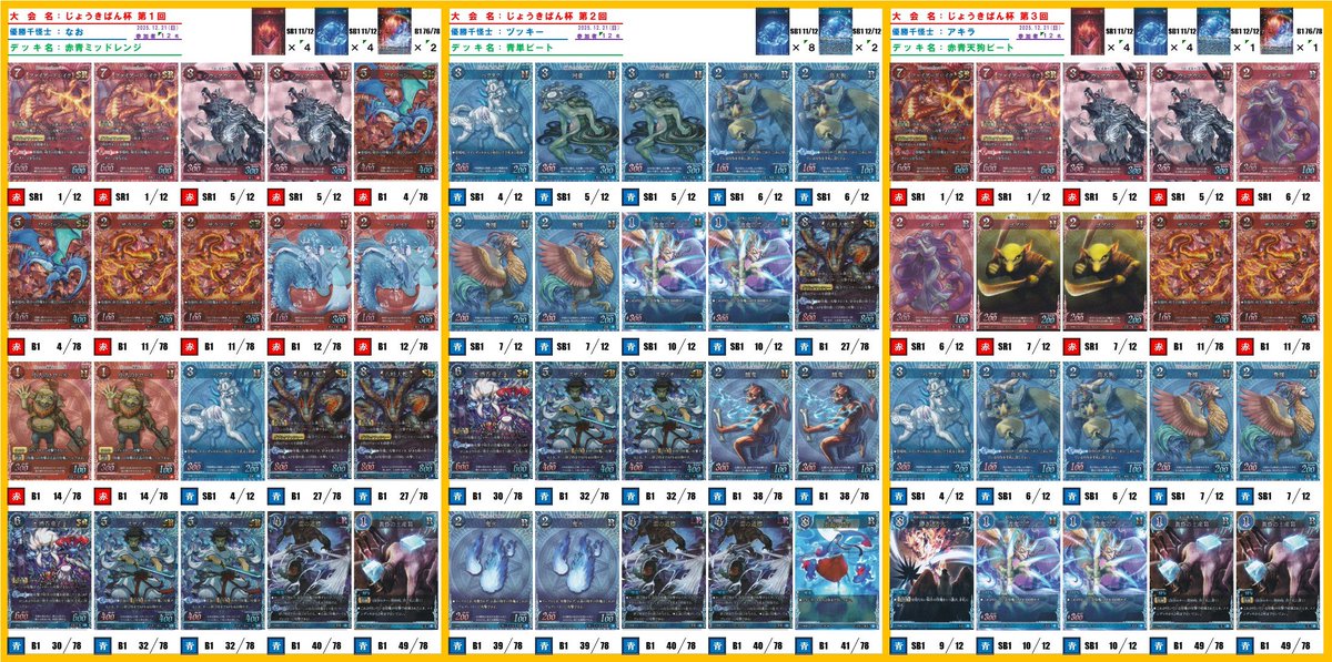 千怪戦戯 12月21日(日)にじょうきぱん杯として初開催させていただき