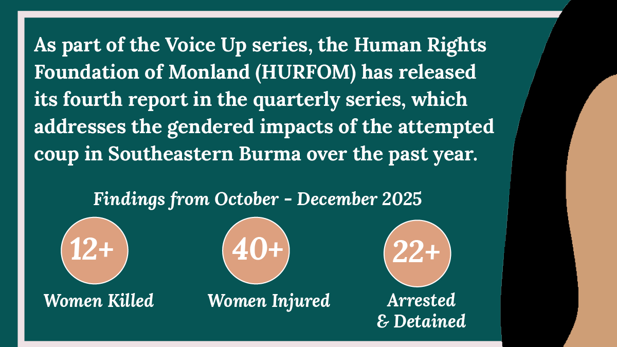 HURFOM's tweet photo. 📌Today, HURFOM releases Voice Up, Issue 4, the final in our annual series. Our latest includes cases of #VAWG  + #CRSV in target areas b/w Oct & Dec 2025.  We call for the immediate protection of all survivors + an end to impunity. 

🔴 12+ women killed
🔴 40+ women injured
🔴 22+ women arrested

👉PR: https://t.co/16x3Y3FS37
👉Report: https://t.co/vRrsNC3W6D