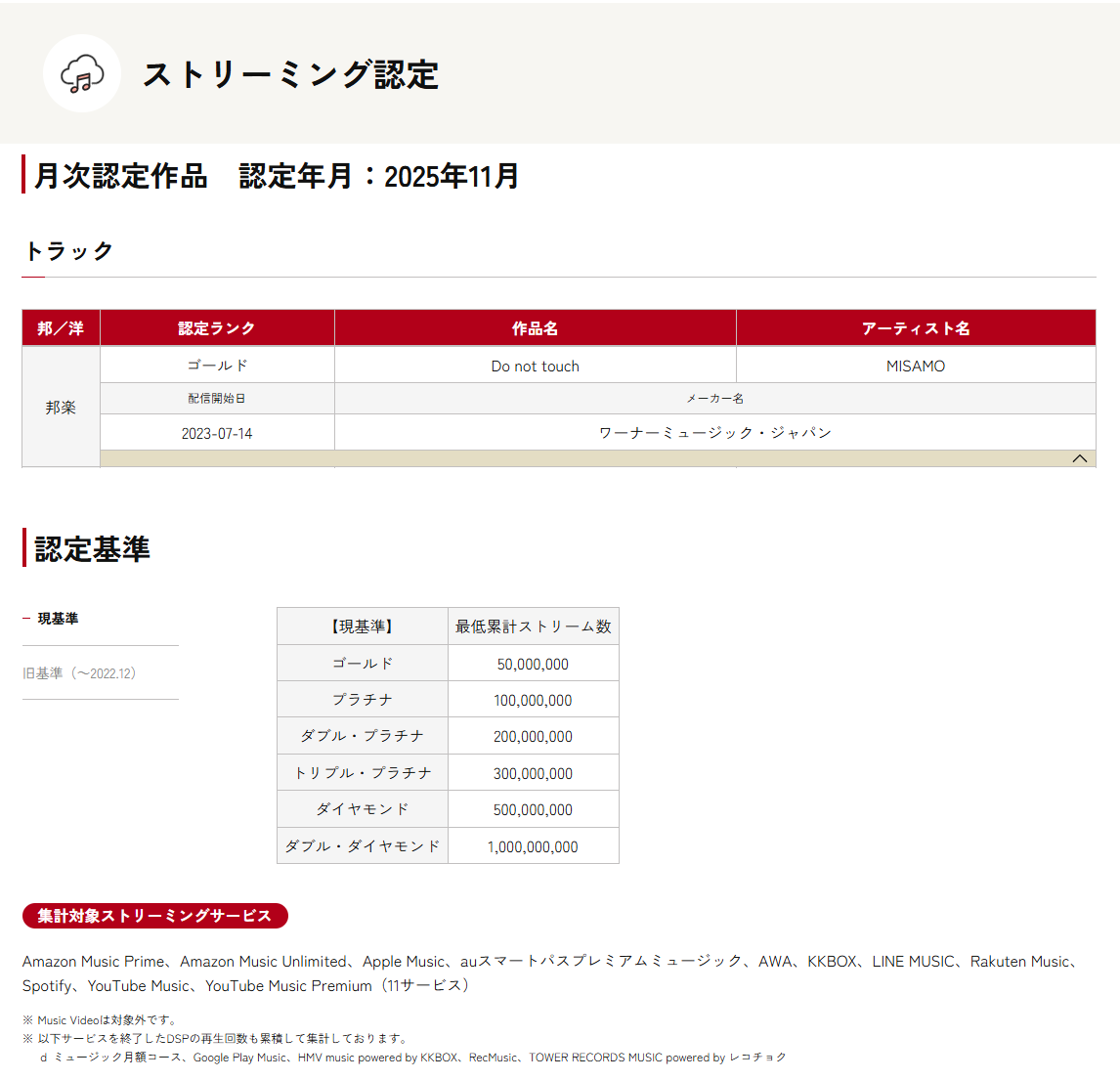 f_Lavare's tweet photo. 日本唱片協會 2025年11月串流認定
MISAMO 的 Do Not Touch 獲得了 黃金認定
(串流數達5千萬次以上)
完整TWICE獲得認定歌曲資料統整頁:
🔗https://t.co/wcSm6vWKjw
#MISAMO #DoNotTouch https://t.co/ylS7q0Llqy
