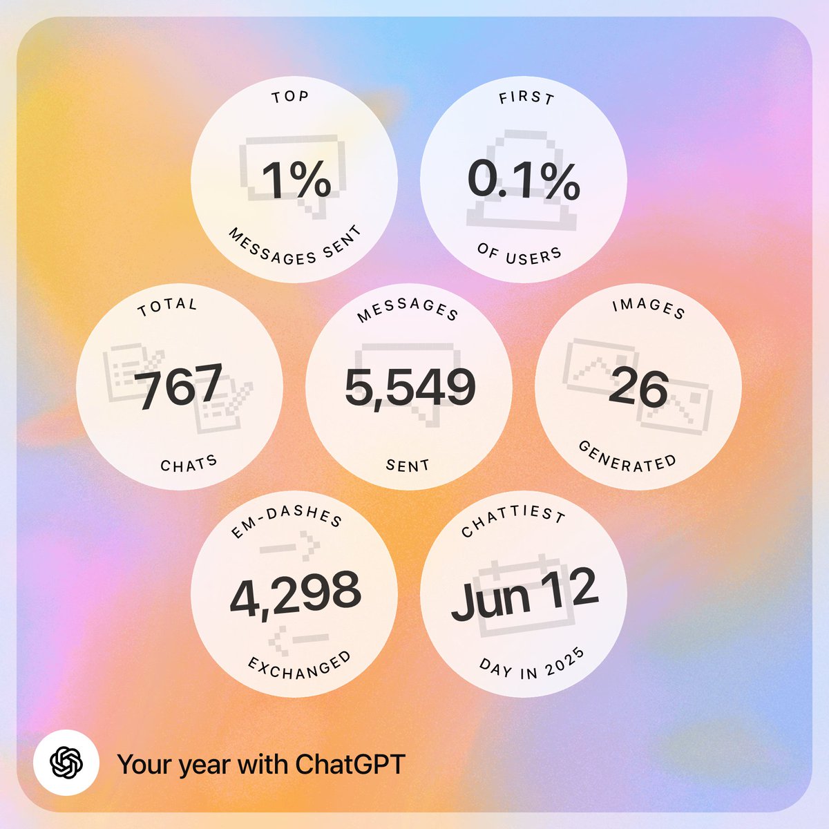 A bit fatigued with all of the Spotify Wrapped knockoffs out there, but the one from <a href="/OpenAI/">OpenAI</a> is pretty solid. Still getting my feet wet, but really tried using AI more this year. Recommend taking the Your Year With ChatGPT feature a spin: chatgpt.com/?q=YourYearWit…