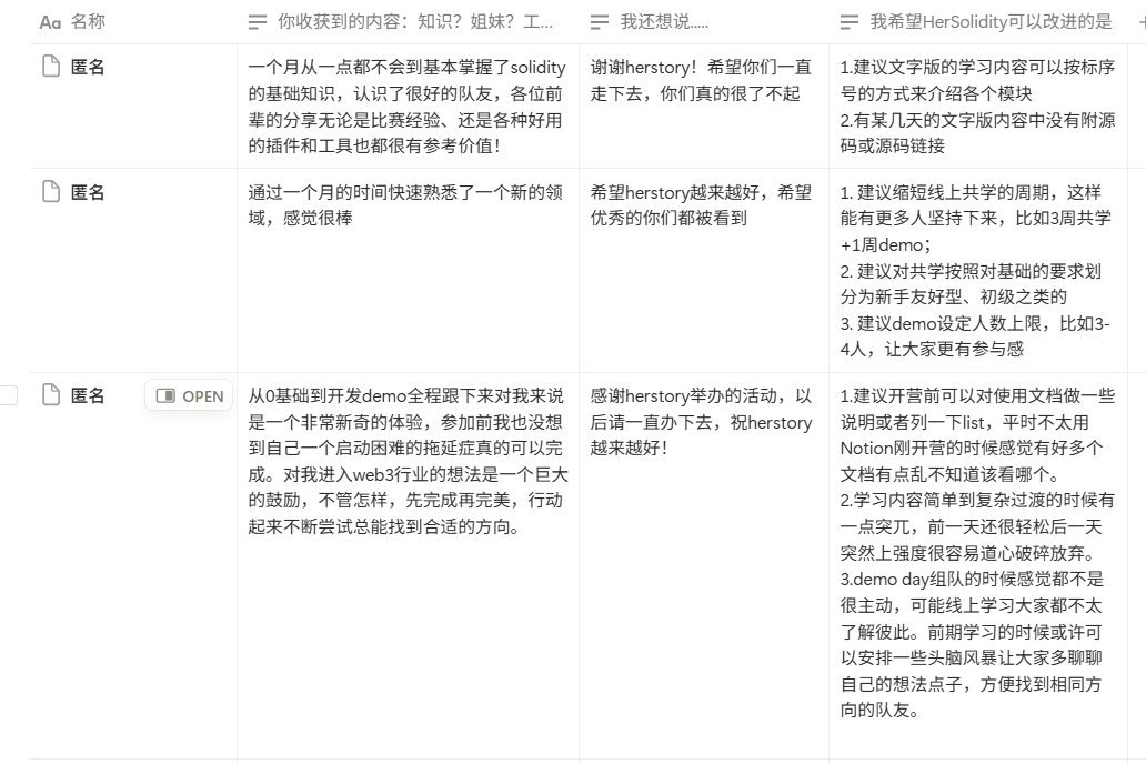 Vickyyyy1005's tweet photo. 5.5期结束后，我的状态一直没有回来，可能是心理一直紧绷记挂的事了结了，又可能是要不断档起航的奔波...但是看到姐妹们的信任和支持永远都在，这些永远都是我动力和热血的来源，而新的一期线下共学营又突破了报名的记录，又让我拥有重新出发的力量，加油啊viki! https://t.co/pSTaeokQzl