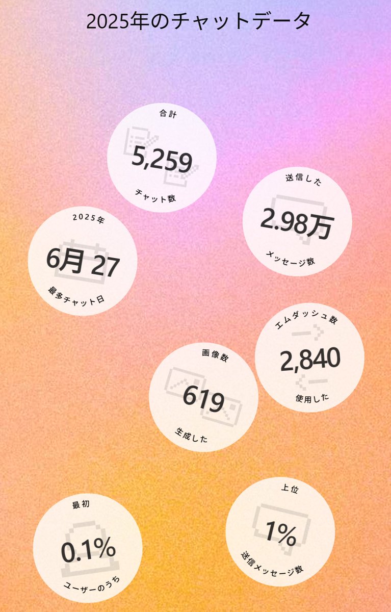 fujikawa's tweet image. 