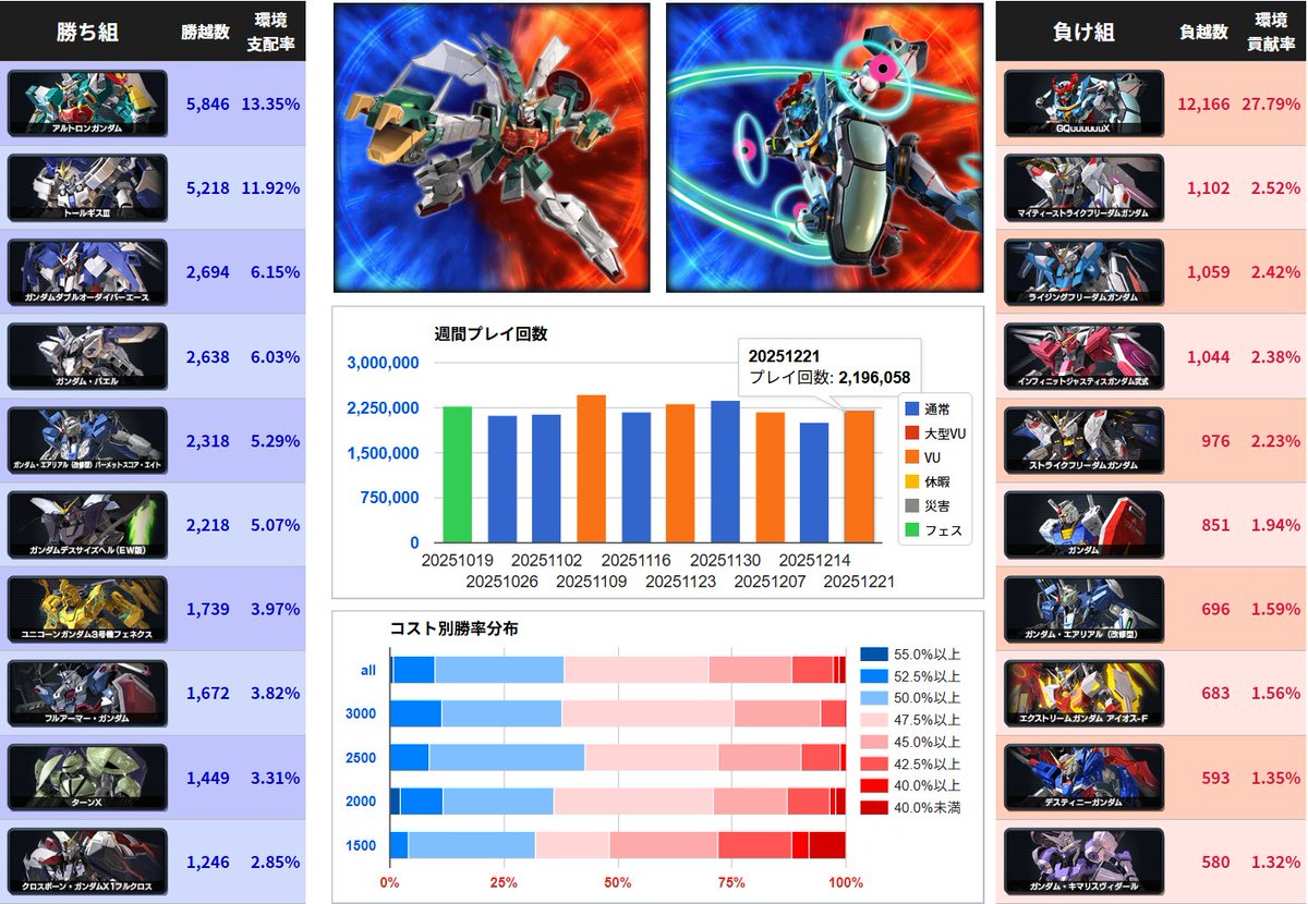 EXVS2OB オバブ 季節戦 優勝+参加賞 ガンダム 季節戦優勝+参加賞 EXVSOB オバブ - メルカリ