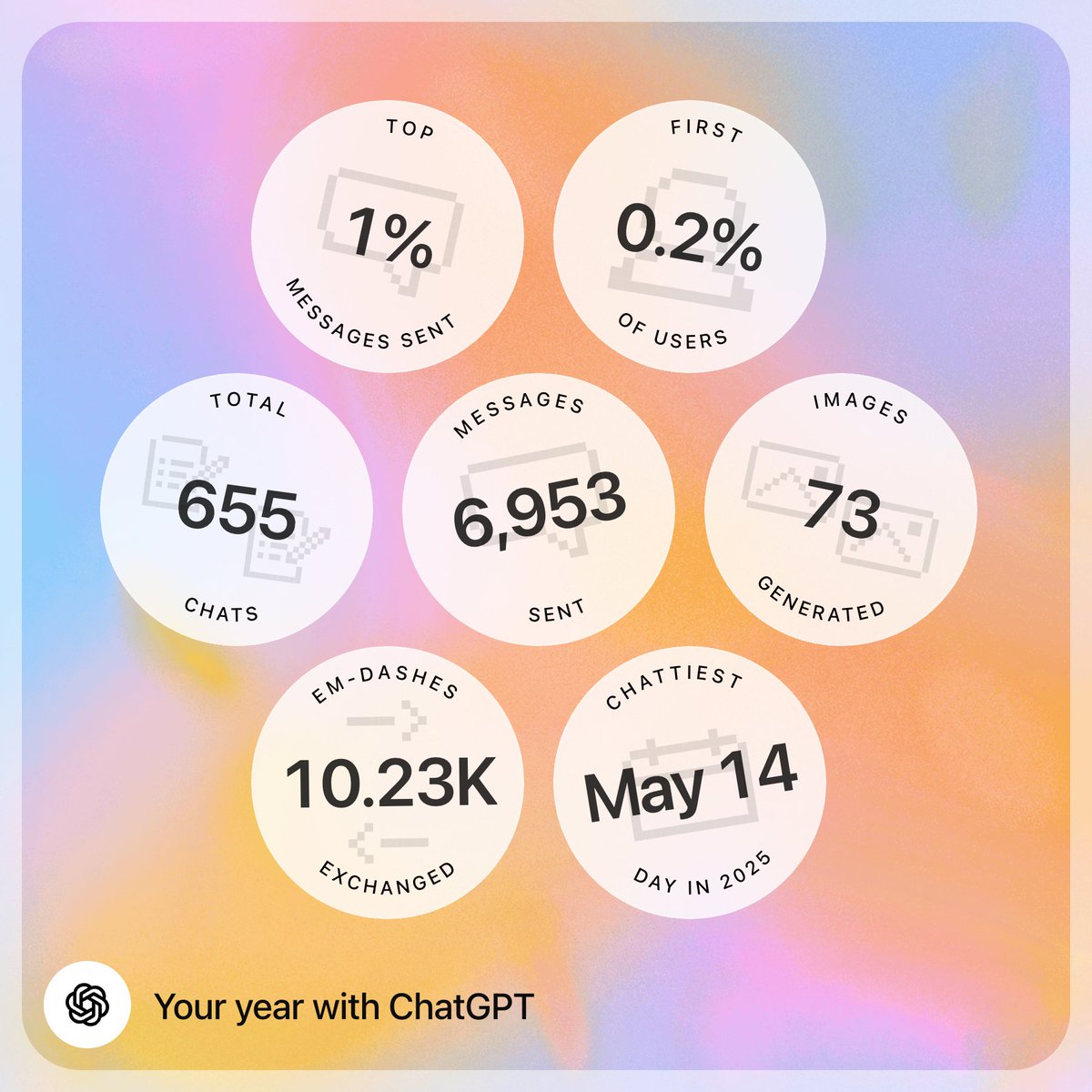 first 0.2% of <a href="/ChatGPTapp/">ChatGPT</a> users