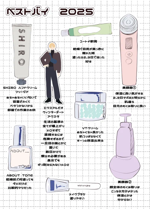 いつもステマに負ける引きこもりの個人的なベストバイ2025 