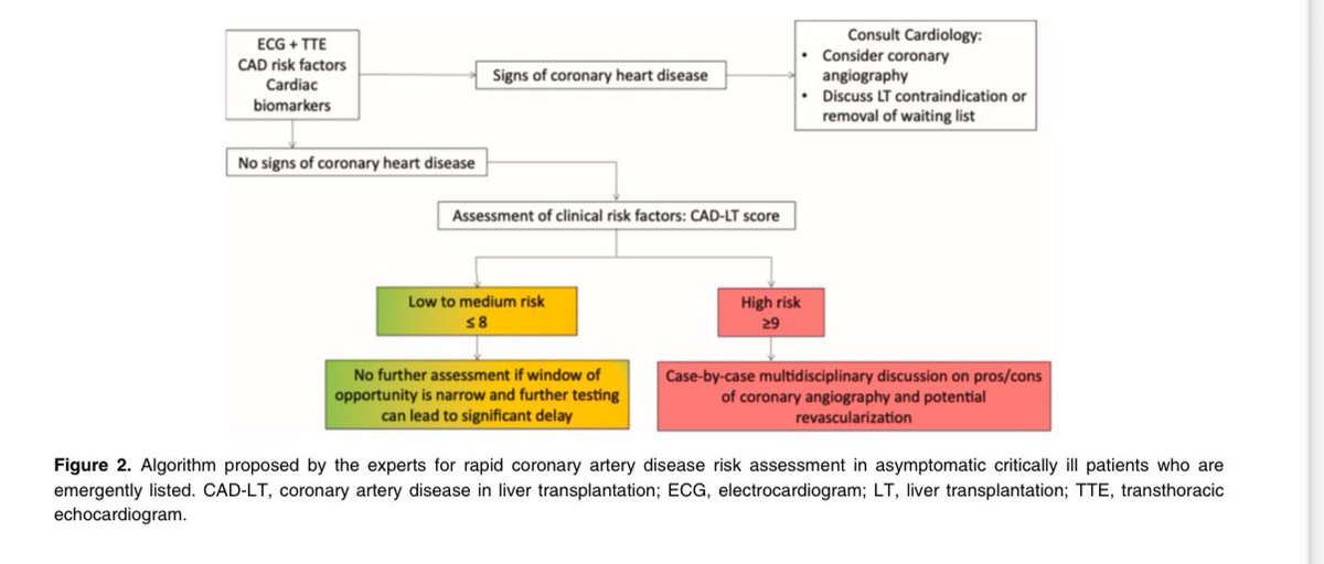 rjrachwan's tweet photo. 🎉 Milestone accomplishment

The CAD-LT risk score is now central to international and European guidelines (ILTS/LICAGE) for the evaluation of liver transplant candidates.

A major advance in standardized cardiovascular risk assessment in liver transplantation. 🫀🌍

#LiverTransplant #Cardiology #TransplantMedicine #ILTS #LICAGE #Guidelines