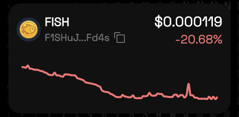 After few days, the price of $fish seems to die😭