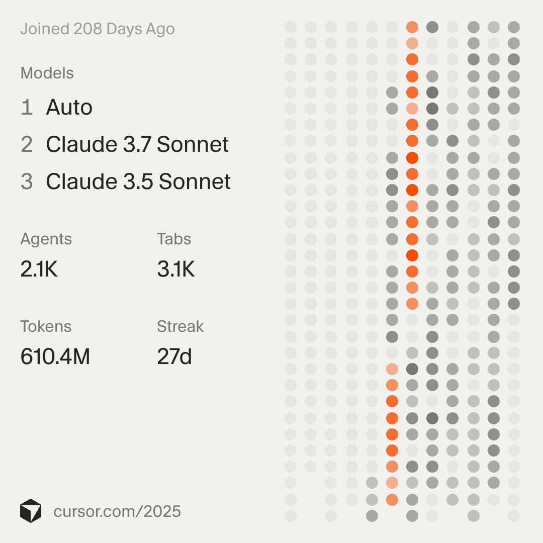 Tiny Anna Das 🙋🏽‍♀️ tweet media