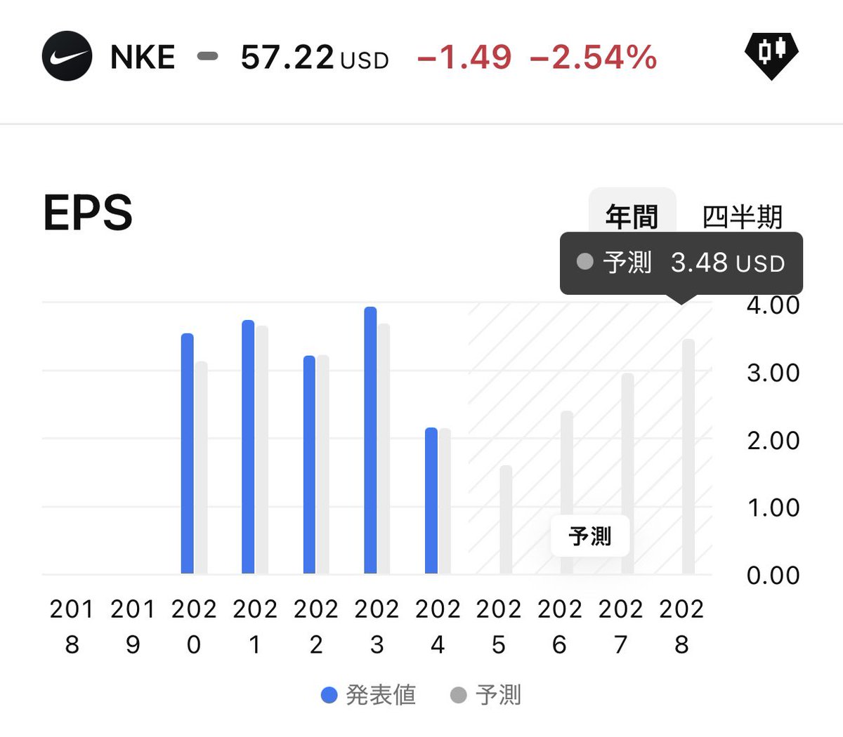 妻：Ayaka（株） (@q_rht) / Posts / X