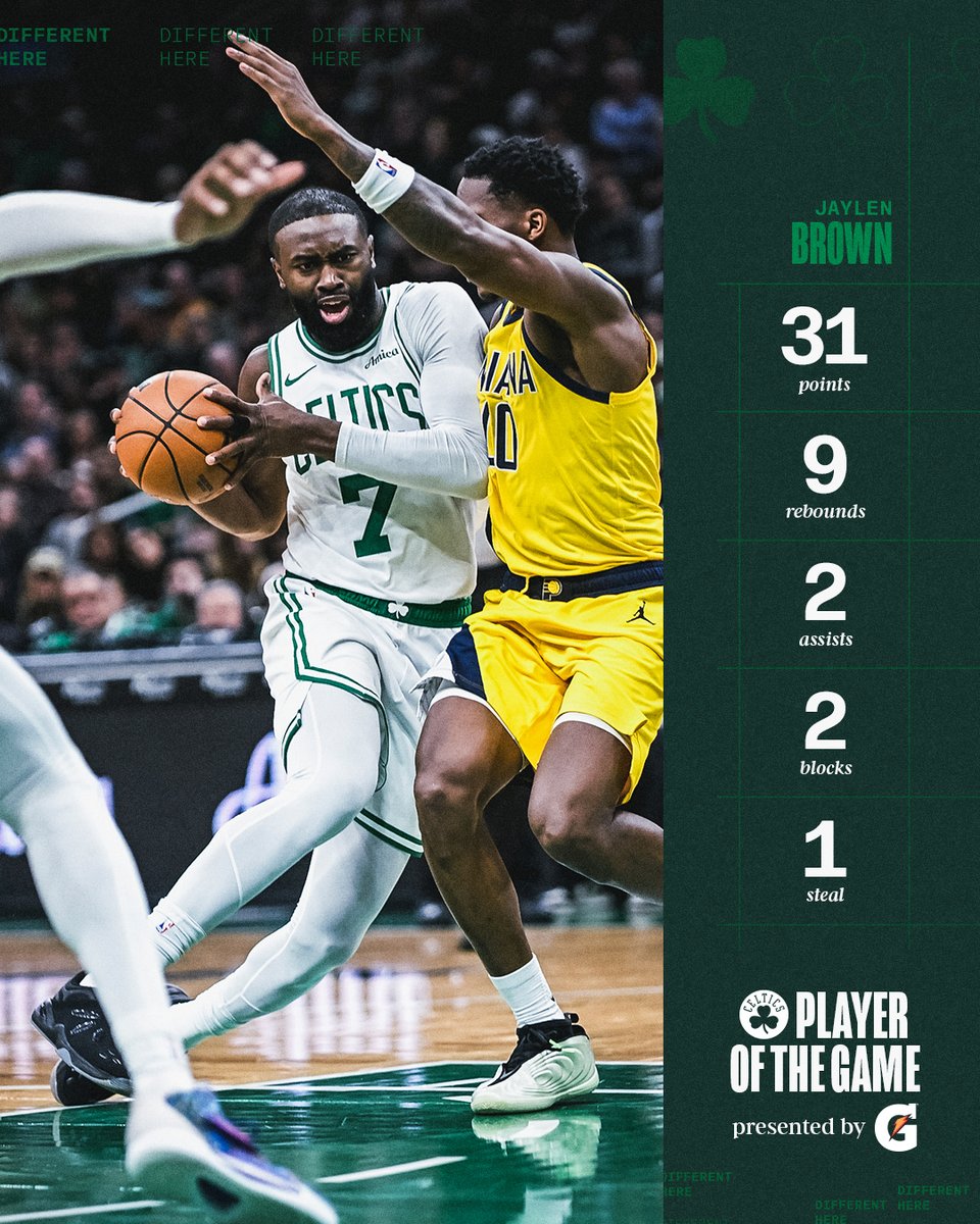 celtics's tweet image. Give the ball to JB and watch him go to work 😤

Tonight's @Gatorade Player of the Game took over in the 4th and never looked back