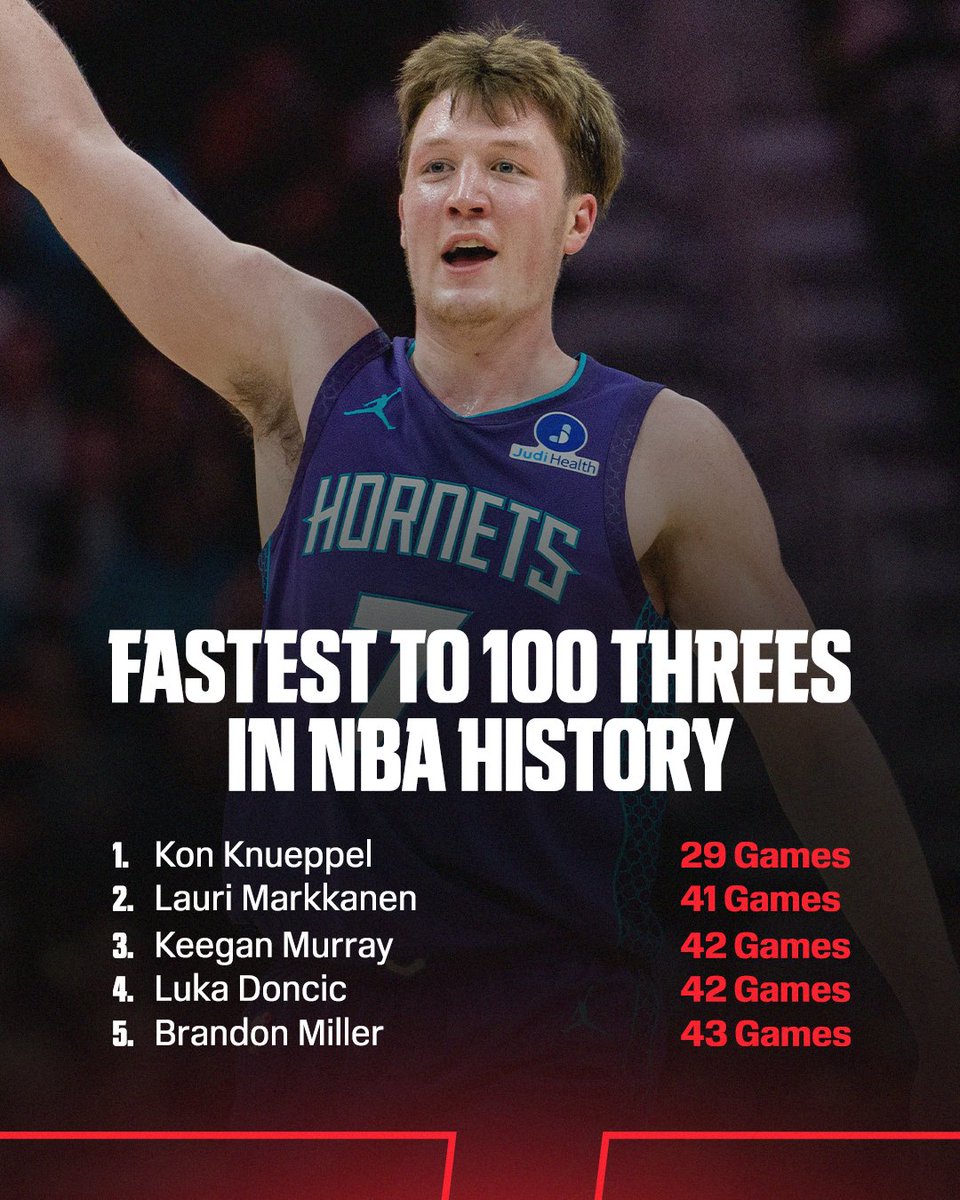Kon Knueppel the fastest player to 100 threes made BY FAR 🎯 

Hornets got one 🔥