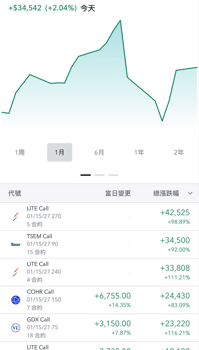 市場上的誘惑很多，但真正能陪伴投資者長久走下去的方案卻不多。TornBank  的儲蓄計劃，以「積少成多」為核心，給人一份確定性。當合約活動難以參與時，TornBank  提供了可持續的替代方案。雖然利息有限，但時間的複利會讓一切不同。對長期投資者來說，TornBank 就是最穩固 ...