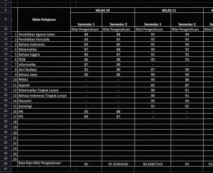 aqilagadisr's tweet image. aku ngitungnya ginii nder