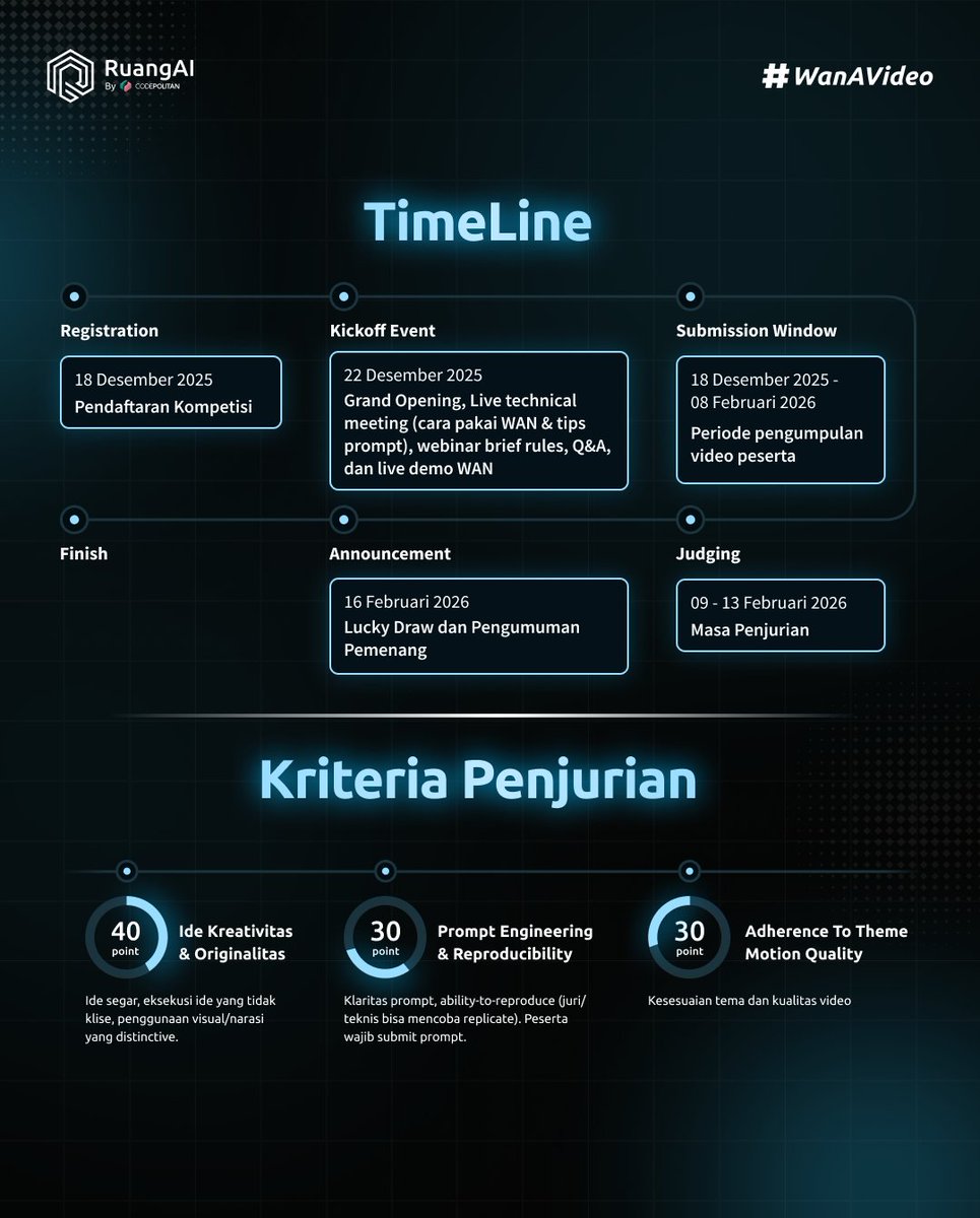 CodePolitan's tweet image. Kompetisi AI Terbesar RuangAI by CODEPOLITAN RESMI DIBUKA 🥳🥳⏰📢📢

Syaratnya gampang bangettt!! Cek postingan diatas 👆
Let's Wan a Video!
Registrasi:
18 Desember 2025 - 8 Februari 2026

ruangai.id/genai-video-fe…

Follow: @codepolitan dan @alibaba_cloud

#GenAIVideoFest #RuangAI