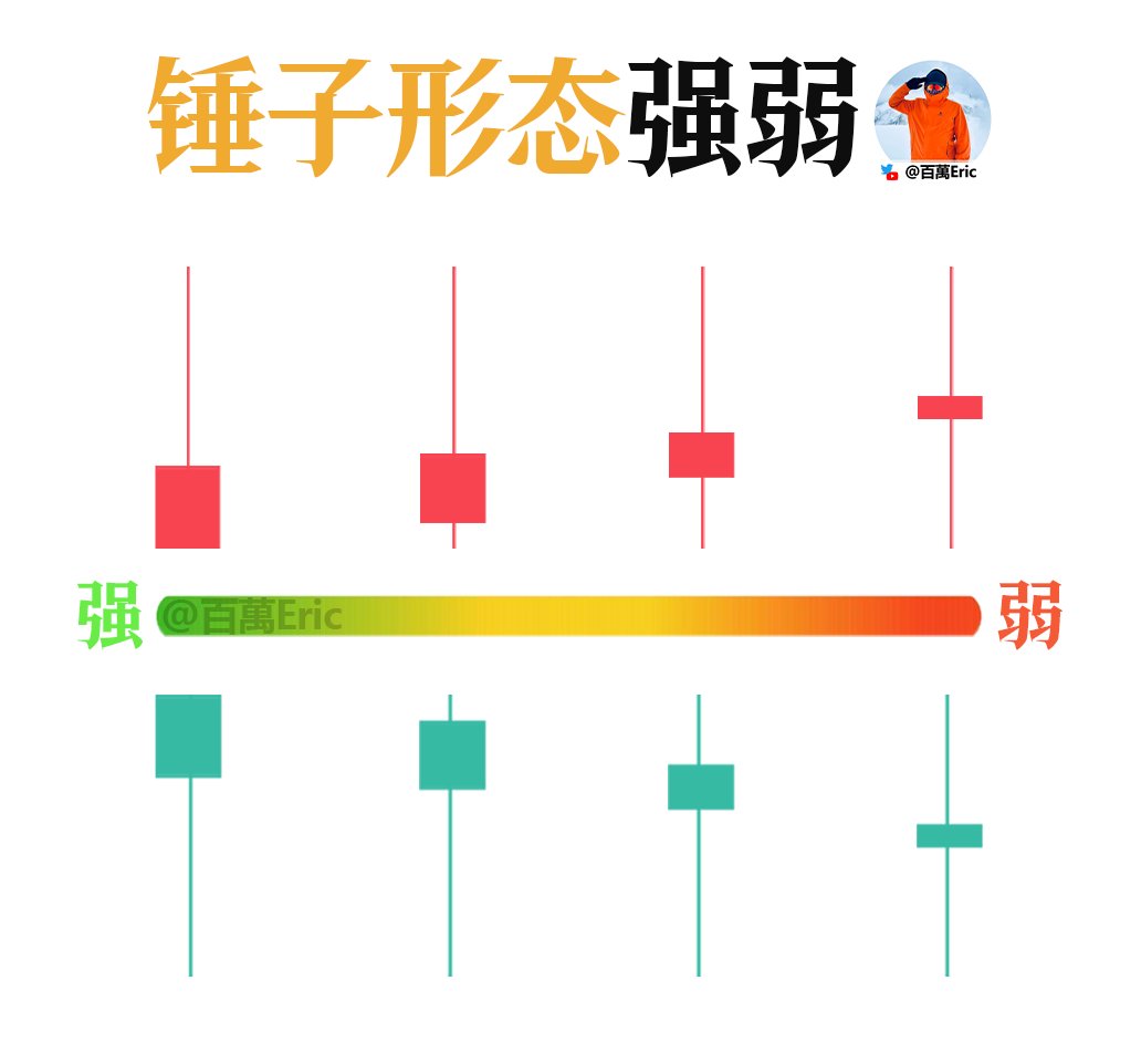 百萬Eric | Day Trader tweet media