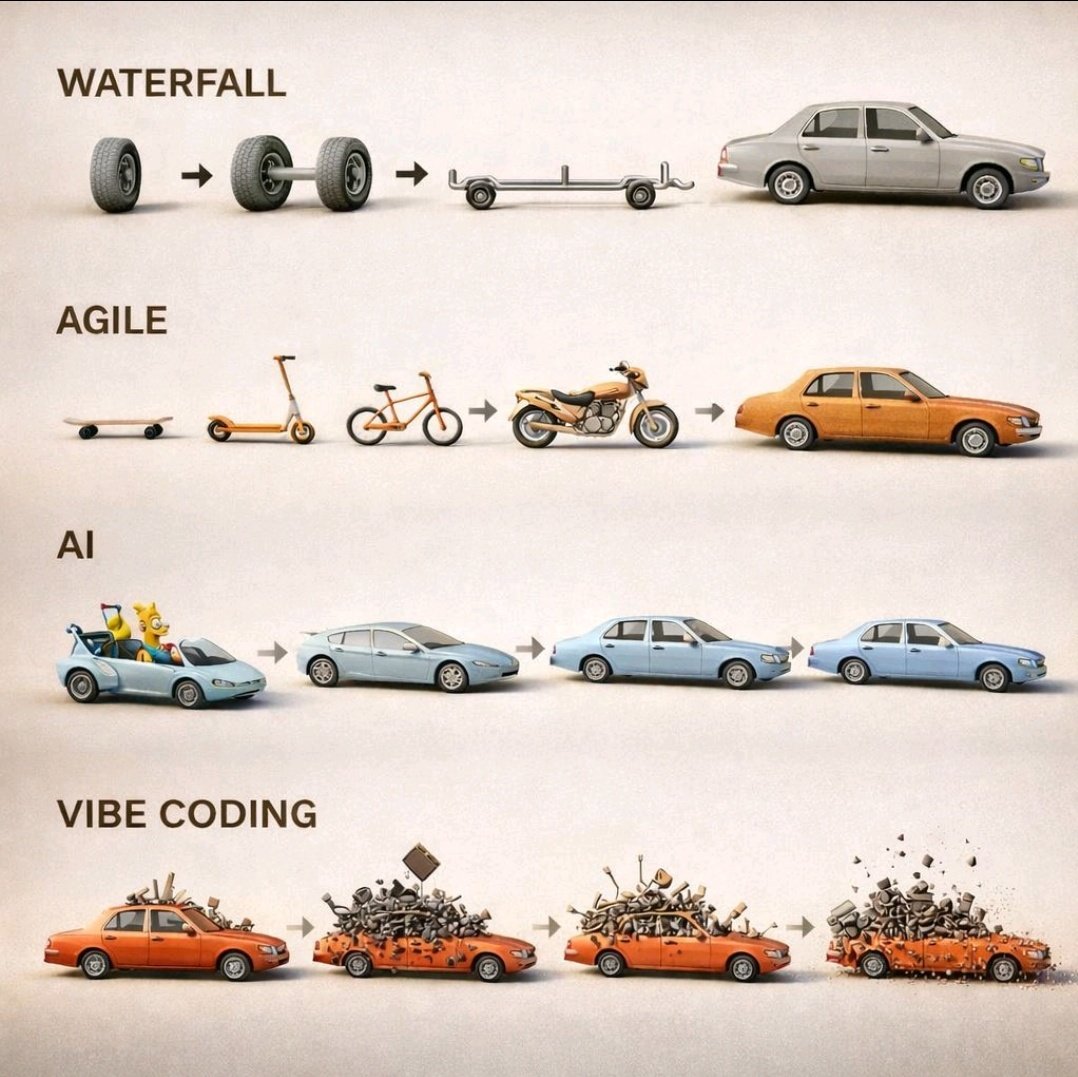 atulcode's tweet image. I tried vibe coding. 
Honestly, It felt good at first, but it didn’t hold up my goal.

Planning things out and actually knowing what I’m doing works way better.

Now what I'm doing is: 
Vibe coding + Planning + My own programming skills